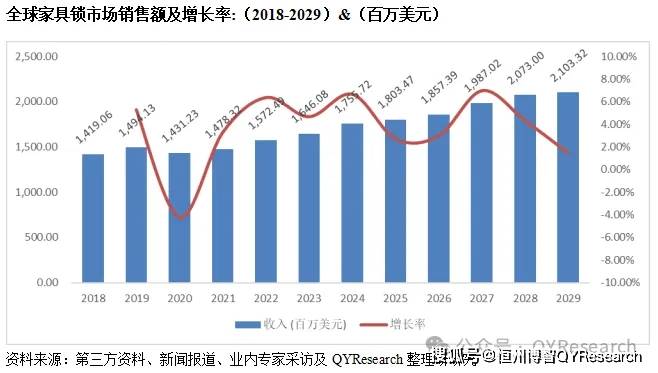 全球与中国家具锁市场现状及未来发展趋势2024版本